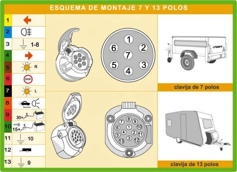  Adaptador de 13 a 7 pines |Mejores Precios 2021